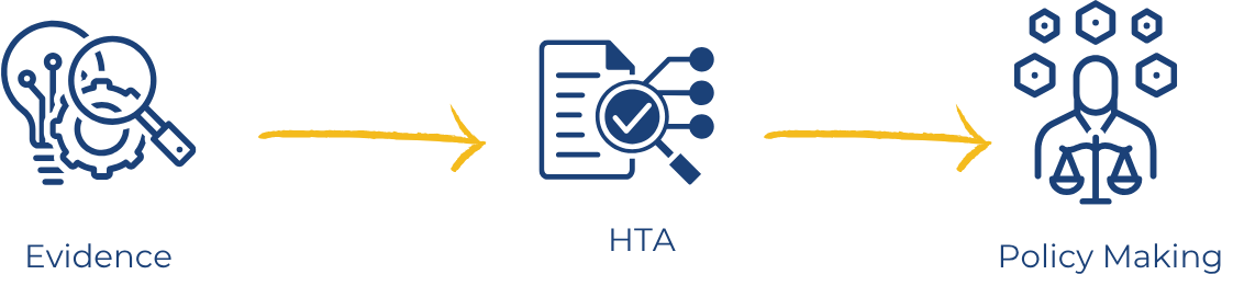 Evidence - HTA - Policy making