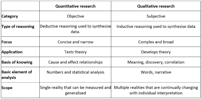 spids systematisk Mos HTA and Evaluation Methods Qualitative: 4. Quantitative vs. qualitative vs. mixed  methods