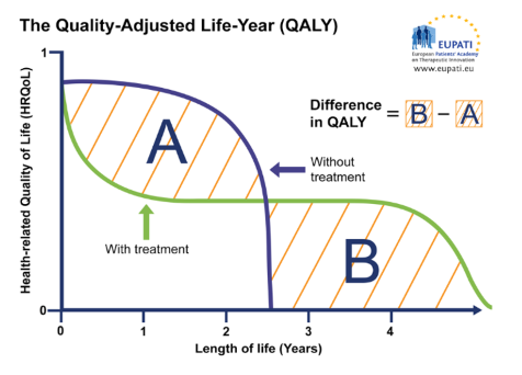 Intervals between response choices on a single-item measure of quality of  life, Health and Quality of Life Outcomes