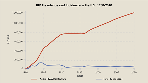 incidence