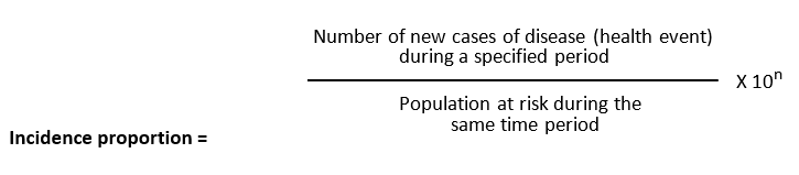 What Is Meant By The Incidence Rate Of A Disease