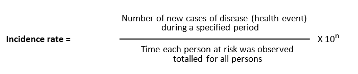 3 Incidence Incidence Rate