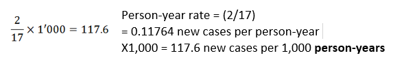 3. Incidence: Calculating Incidence - example | EUPATI Open Classroom