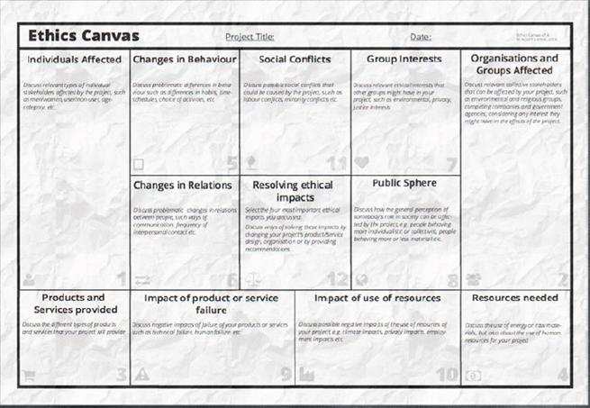 The Ethics canvas of ADAPT Centre