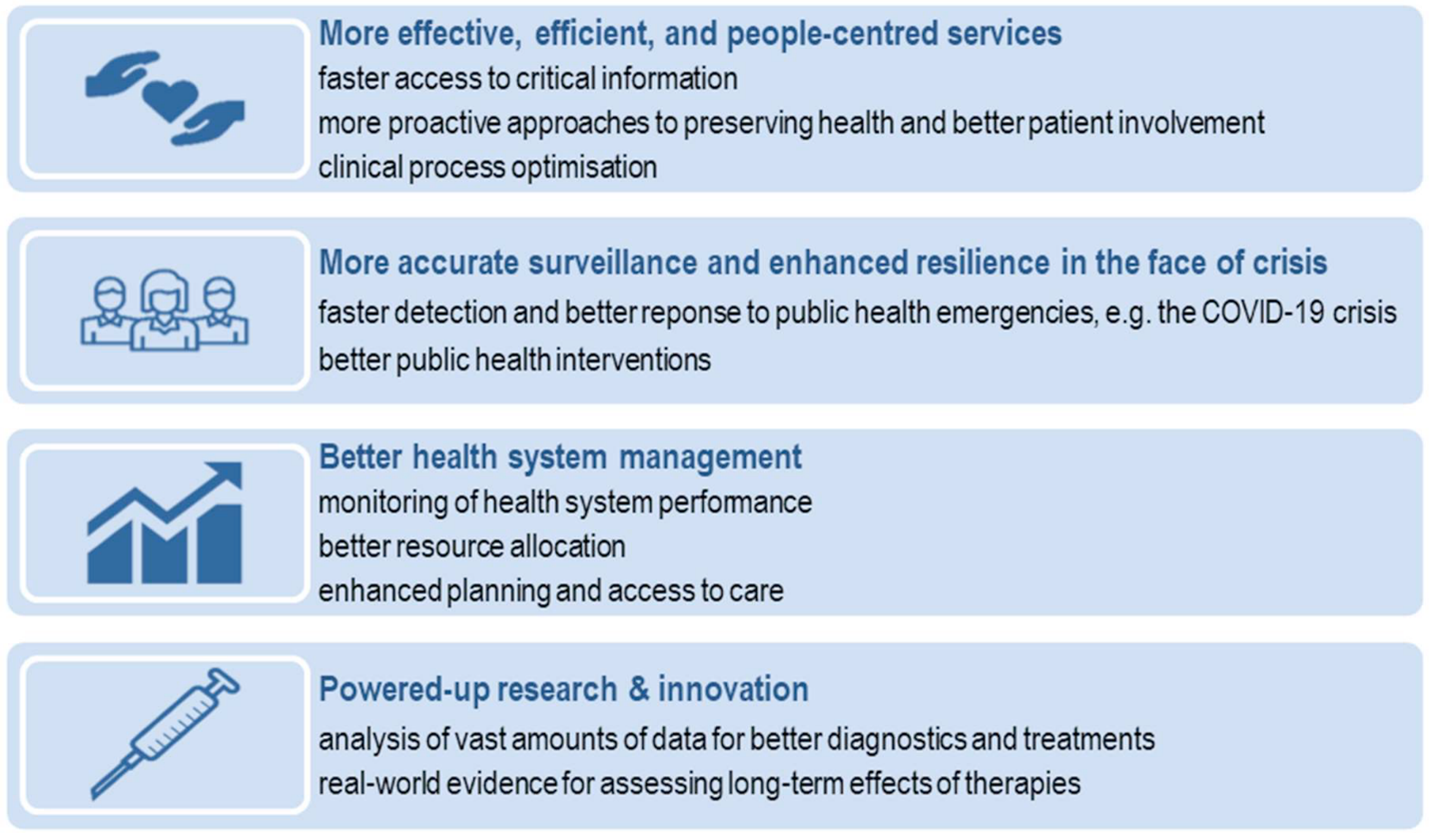 The potential benefit of digitally driven innovation in the health sector