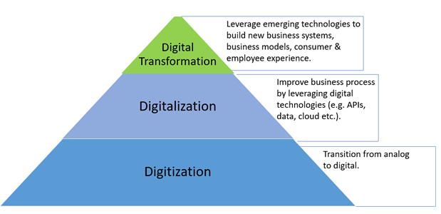 Digital Health Transformation and challenges: 1. Introduction | EUPATI ...