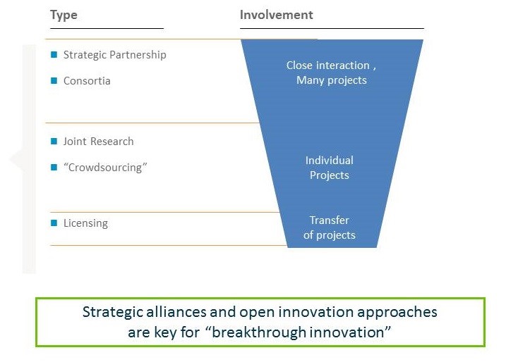 There is no ‘one size fits all’ solution, but a spectrum of cooperation models.