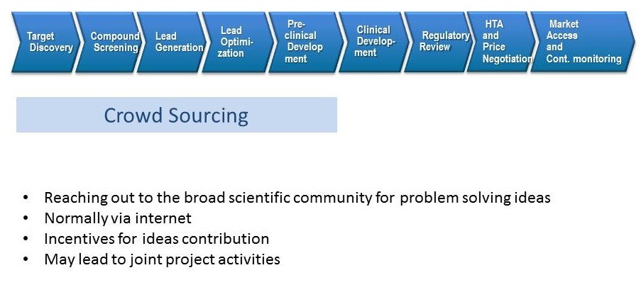 Figure 6: Crowd sourcing
