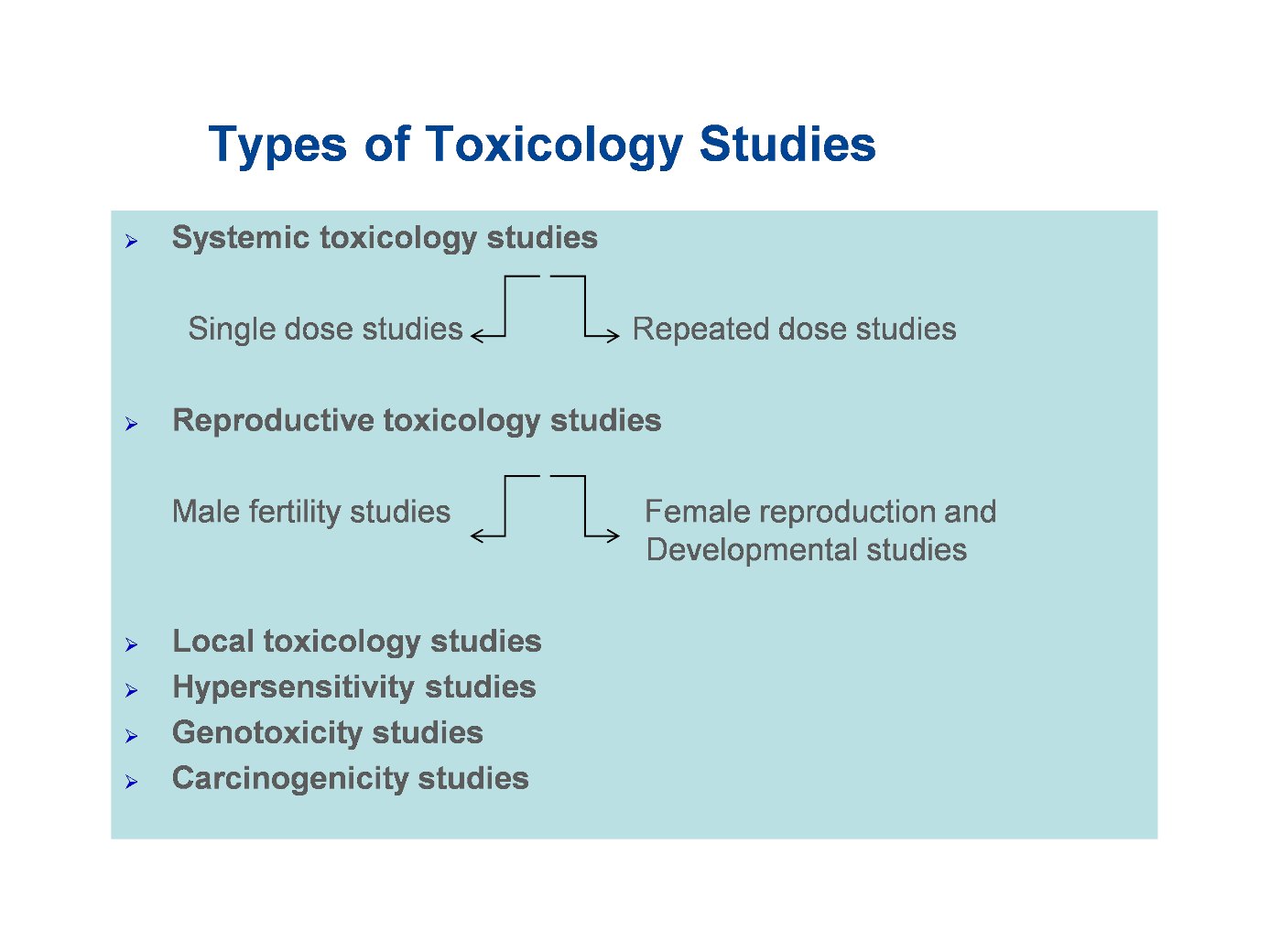 toxicology