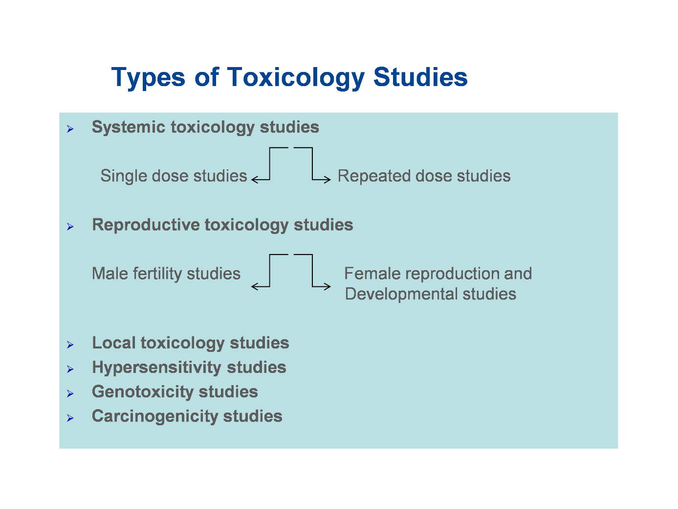 Types of toxicology (nonclinical safety) studies.
