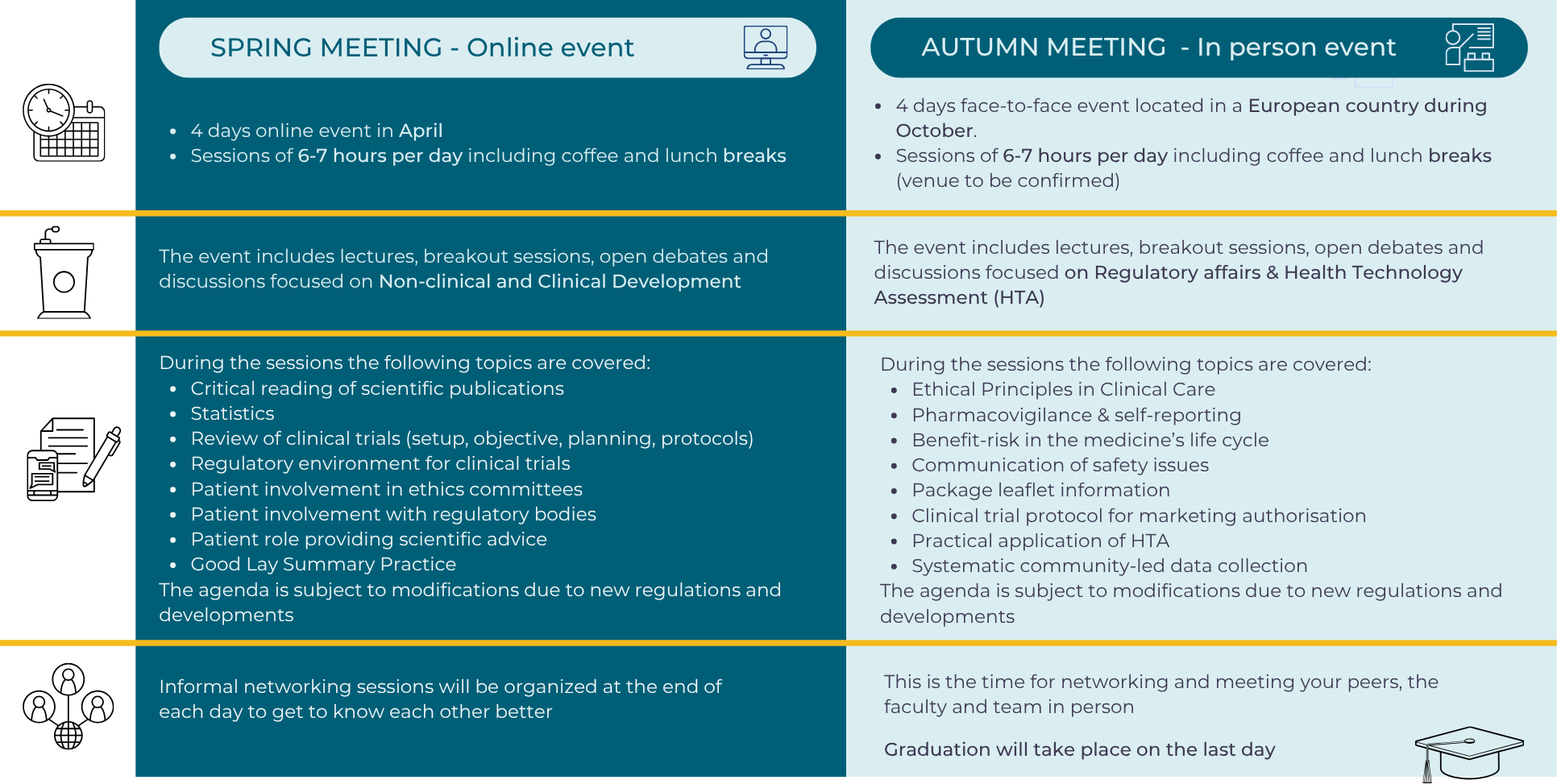 Description of spring and autumn event