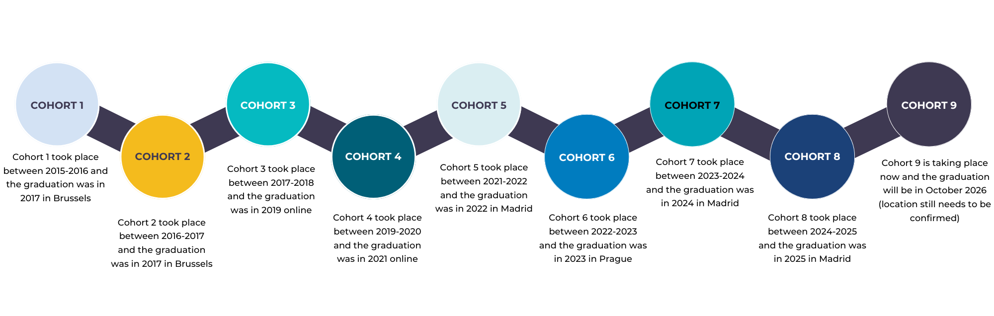 EUPATI Fellows | EUPATI Open Classroom