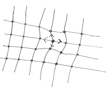 Illustration of the fishing net analogy