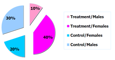 selection bias