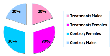 selection bias 2