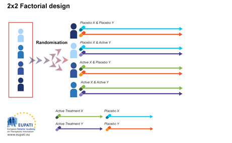 Types of Trial Design