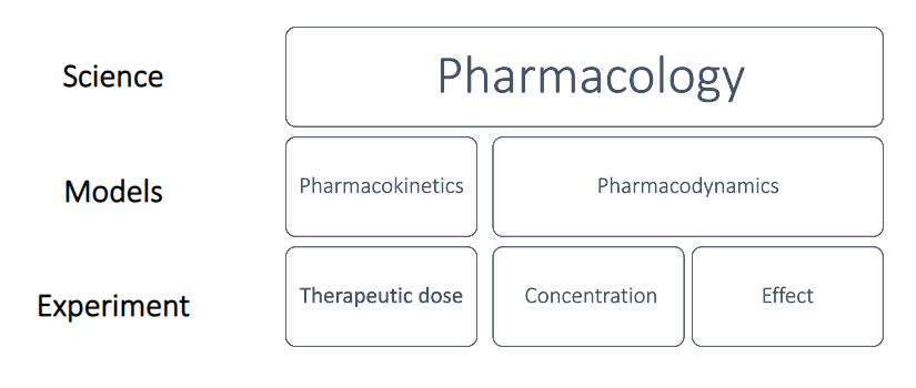 【ハーバード大学臨床薬理学】Principles of Pharmacology