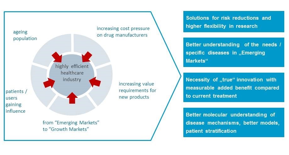 Large scale trends, challenges and opportunities in healthcare.